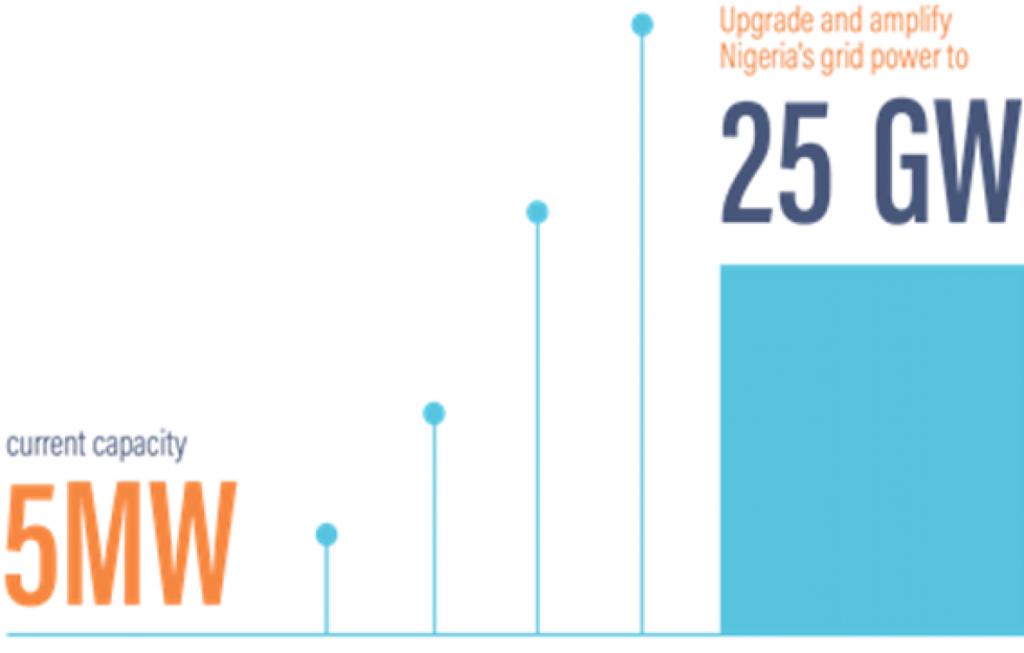 Nigerian Electrification Roadmap 