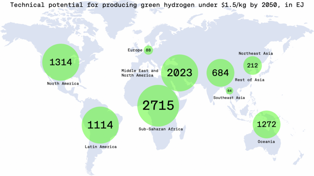 Africa in the Global Hydrogen Economy: Thought Collections.